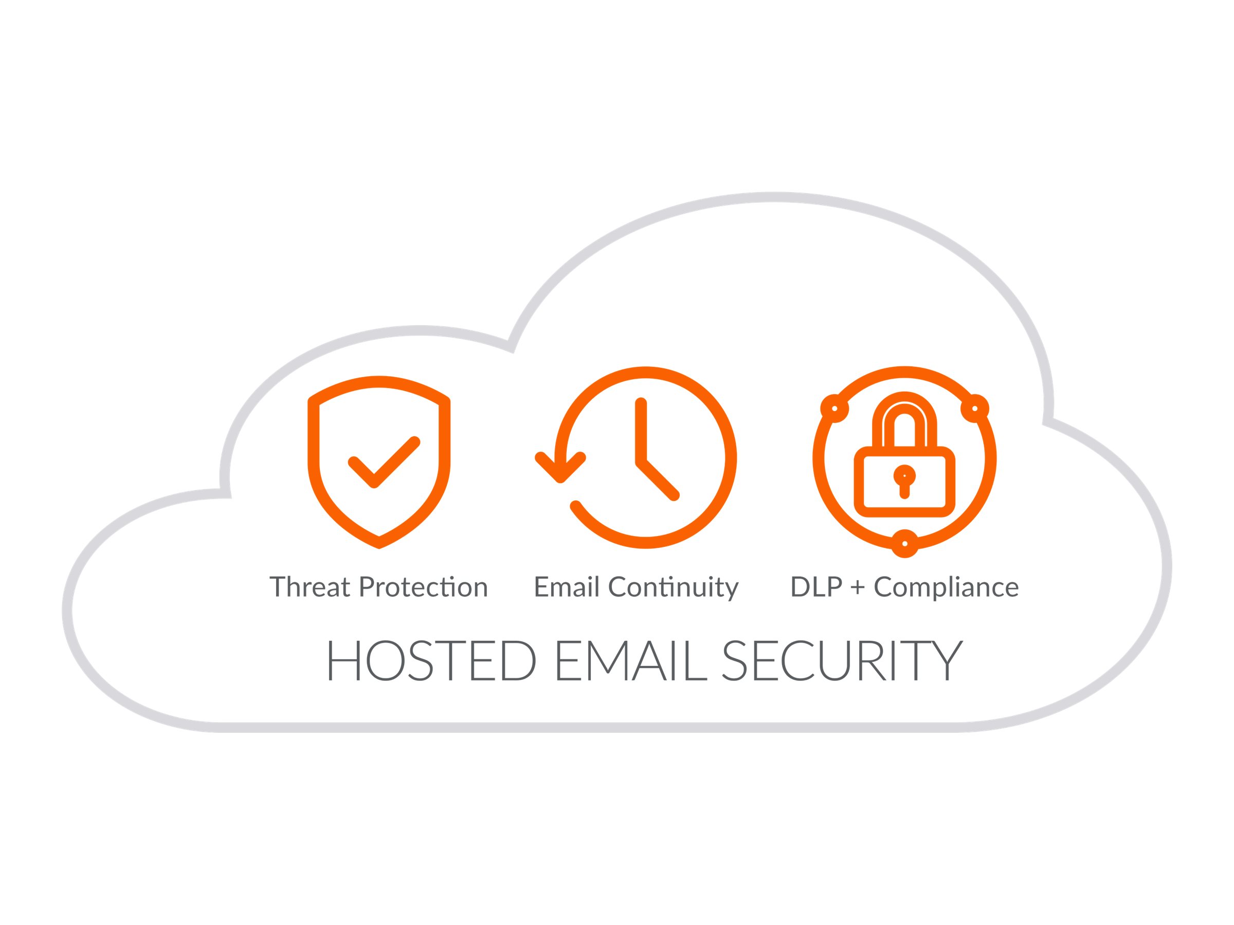 SonicWALL Hosted Email Security - Abonnement-Lizenz (1 Jahr)