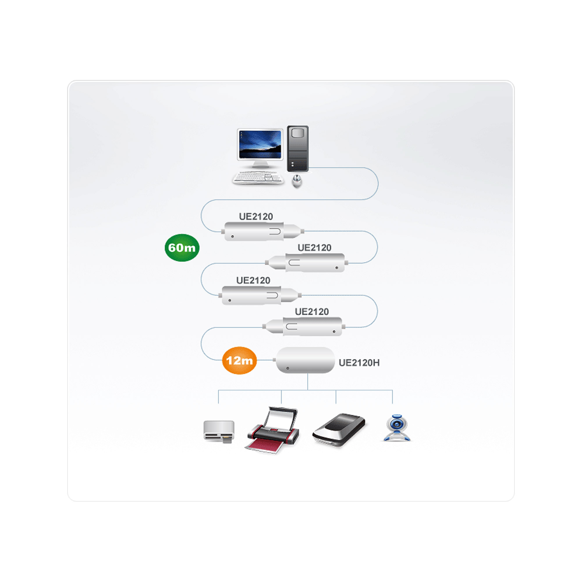 ATEN UE2120H - USB-Erweiterung - USB, USB 2.0