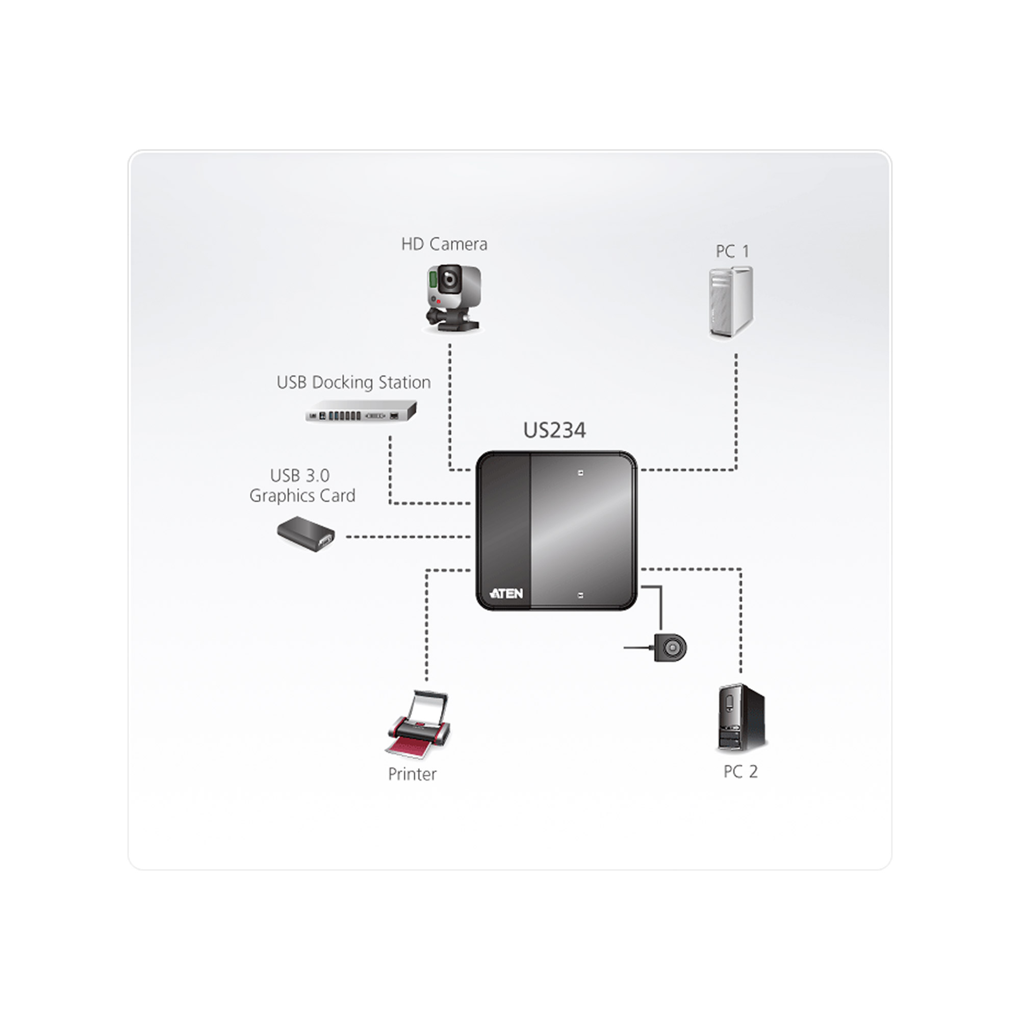 ATEN US234 - USB-Umschalter für die gemeinsame Nutzung von Peripheriegeräten